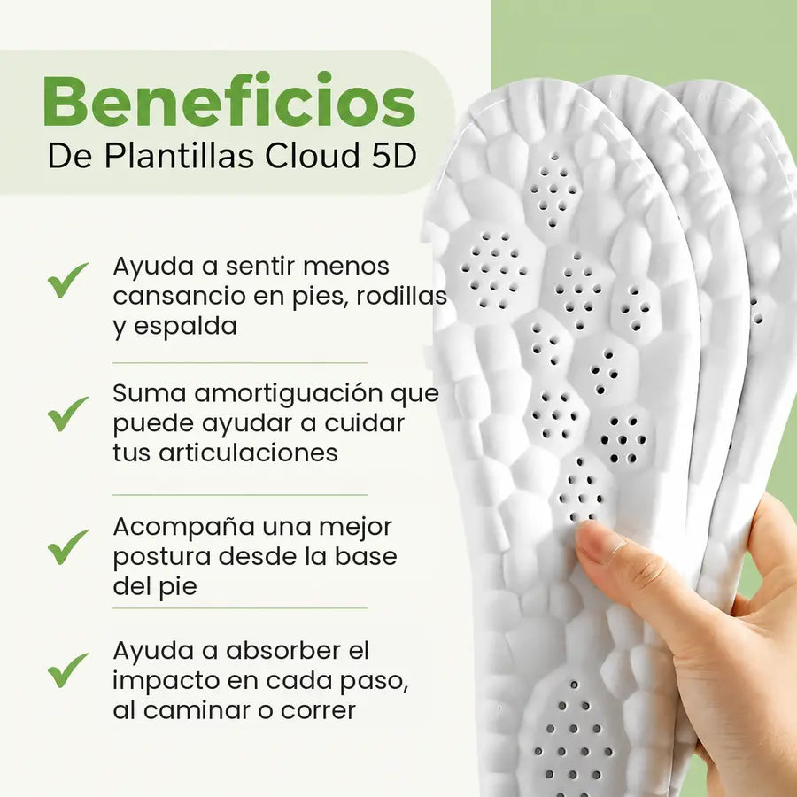 Plantillas 5D Cloud - beneficios